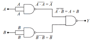 Solution diagram
