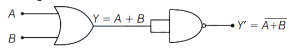 Solution diagram