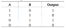 Question diagram