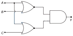 Question diagram