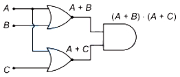 Solution diagram