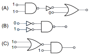 Question diagram