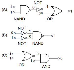 Solution diagram