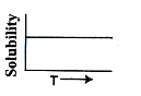 Option B