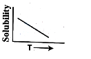 Option D