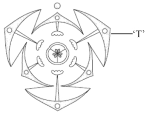 Question diagram