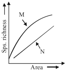 Question diagram