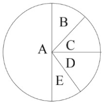 Question diagram