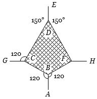 Question diagram