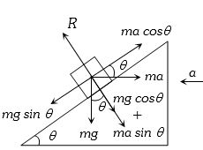 Solution diagram