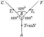 Solution diagram