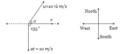 Solution diagram