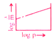Option C