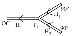 Solution diagram