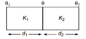 Solution diagram