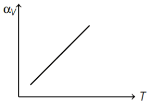 Option A