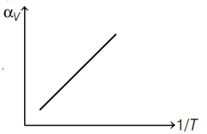 Option B