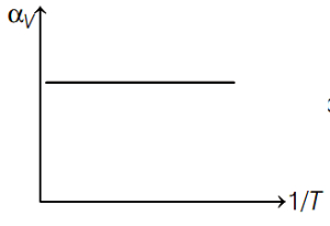 Option C