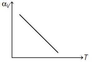 Option D
