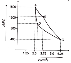 Question diagram