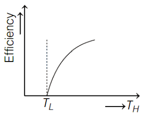 Option B