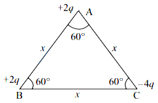 Solution diagram
