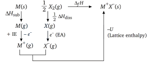 Solution diagram