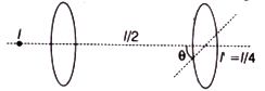 Solution diagram