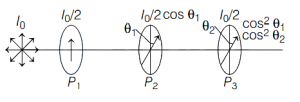 Solution diagram