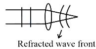 Solution diagram