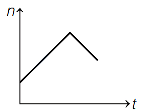 Option B