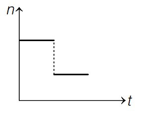 Option D