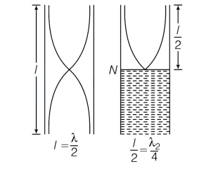 Solution diagram