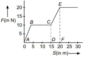 Solution diagram