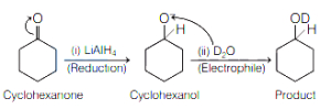 Solution diagram