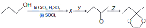 Question diagram