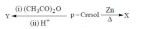 Question diagram