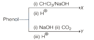 Question diagram