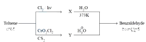 Question diagram