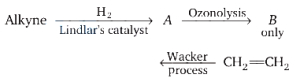 Question diagram