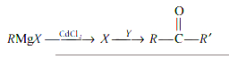 Question diagram
