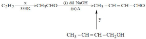 Question diagram