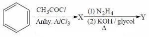 Question diagram