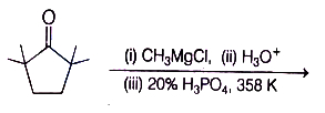 Question diagram