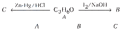 Question diagram