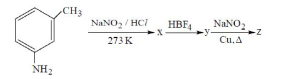Question diagram