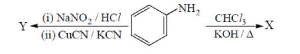Question diagram