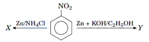 Question diagram