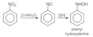Solution diagram