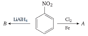 Question diagram